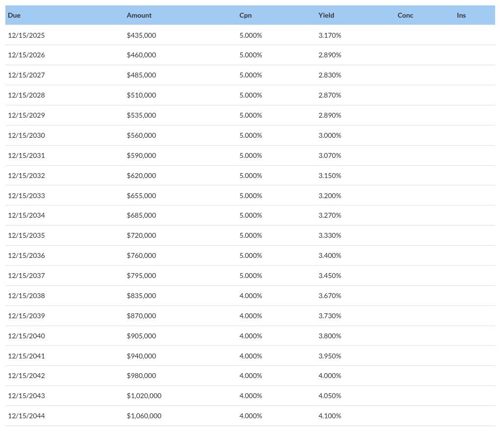 table visualization