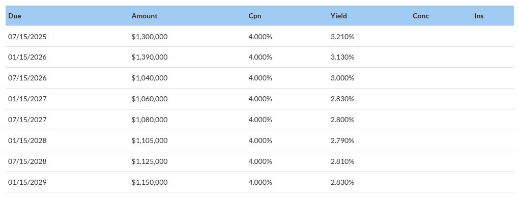 table visualization