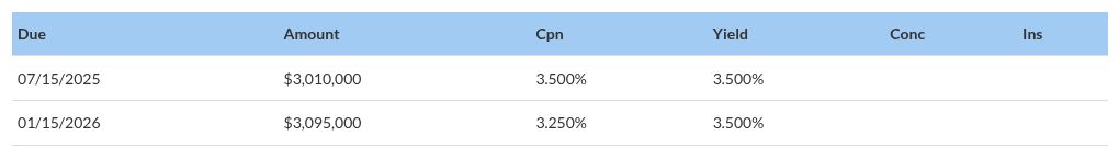 table visualization