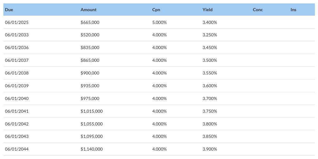 table visualization