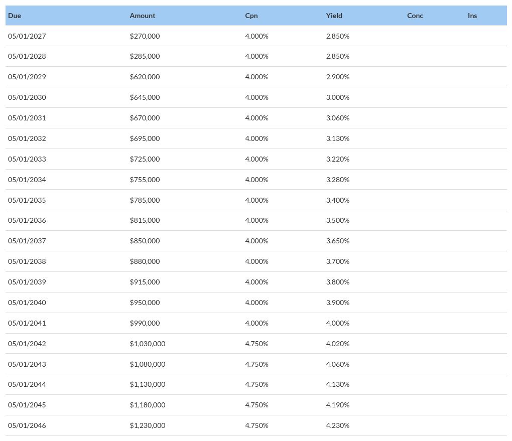 table visualization