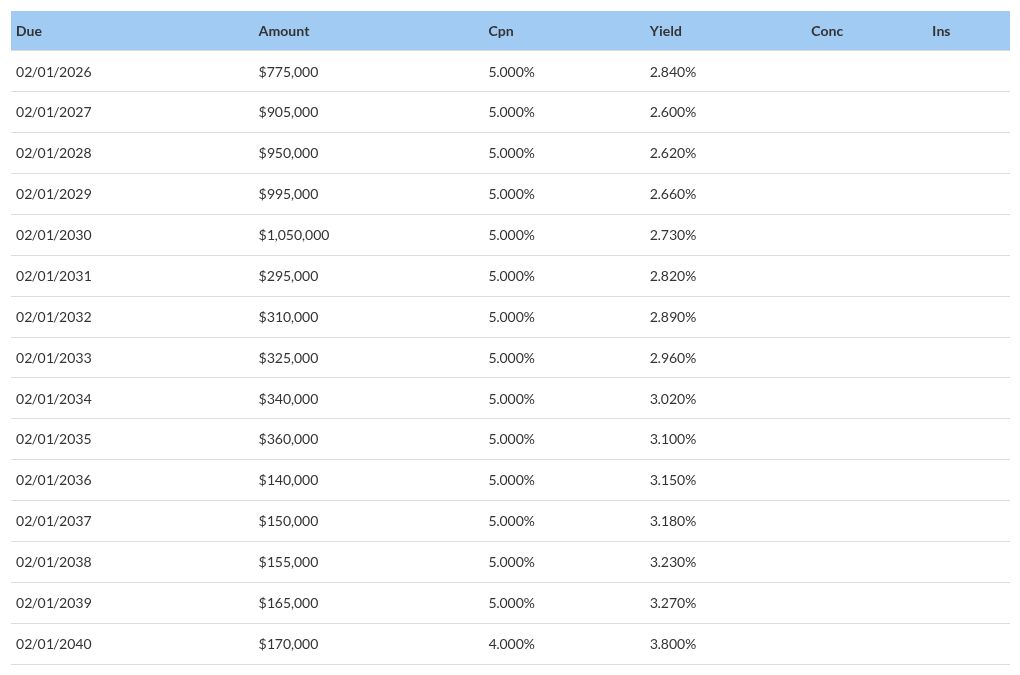 table visualization