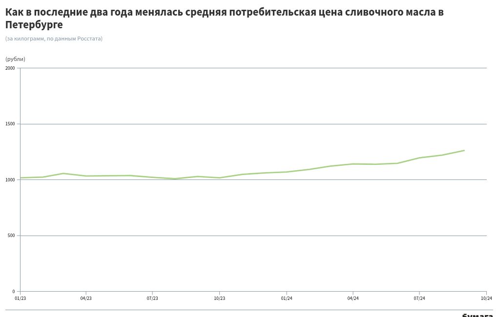 chart visualization