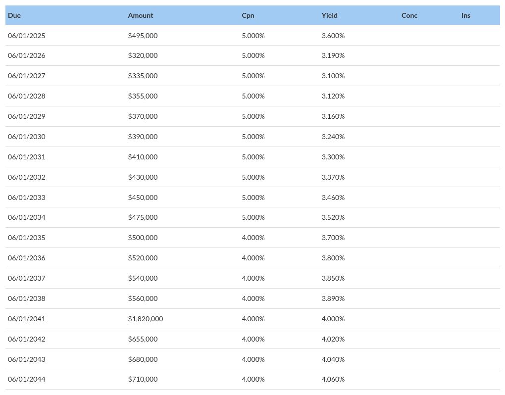 table visualization