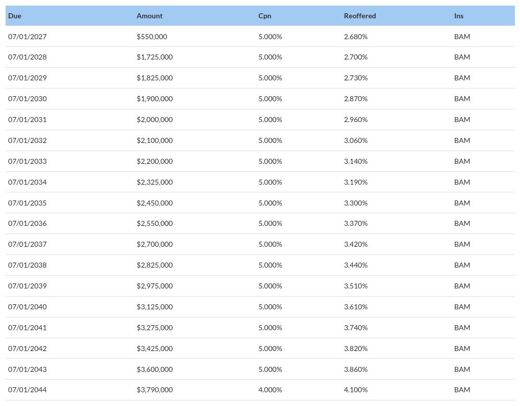 table visualization