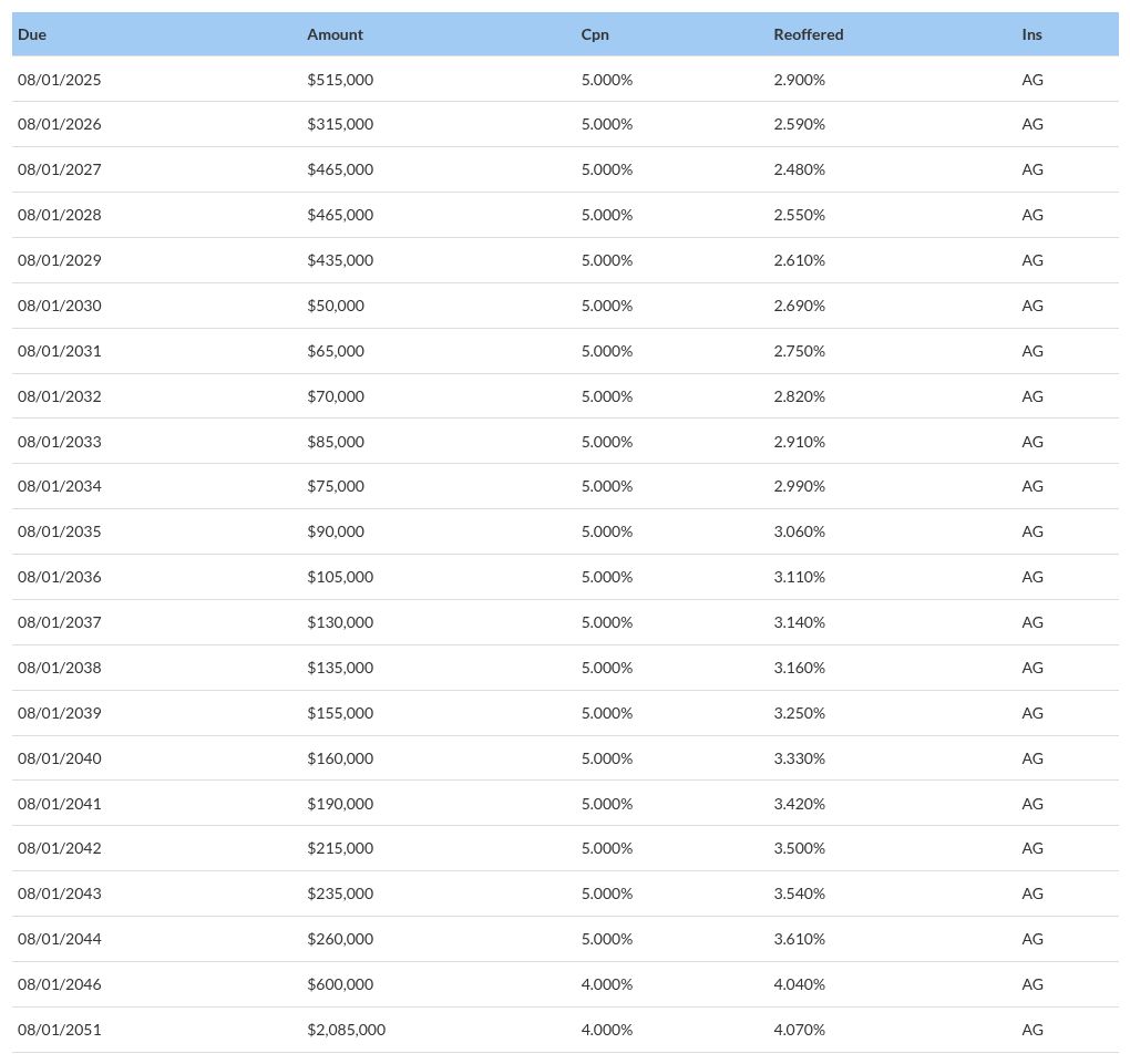 table visualization