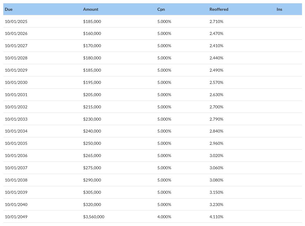 table visualization