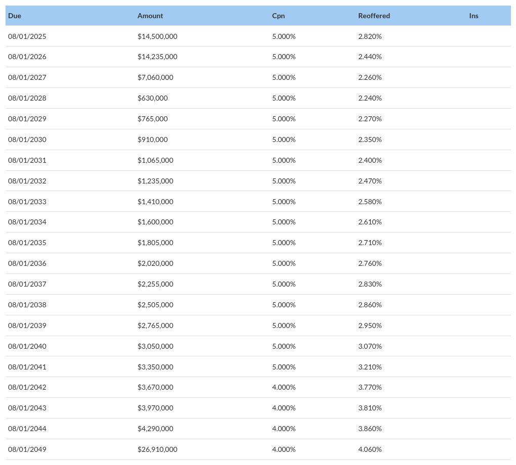 table visualization