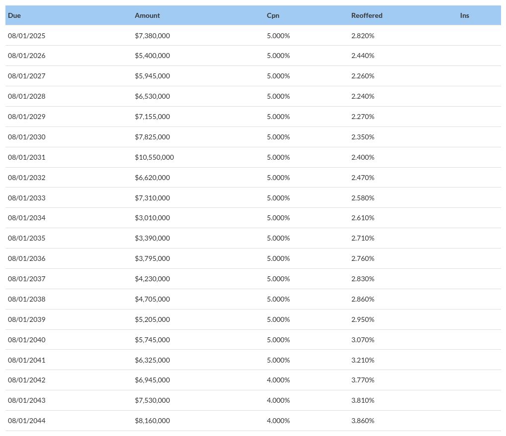 table visualization