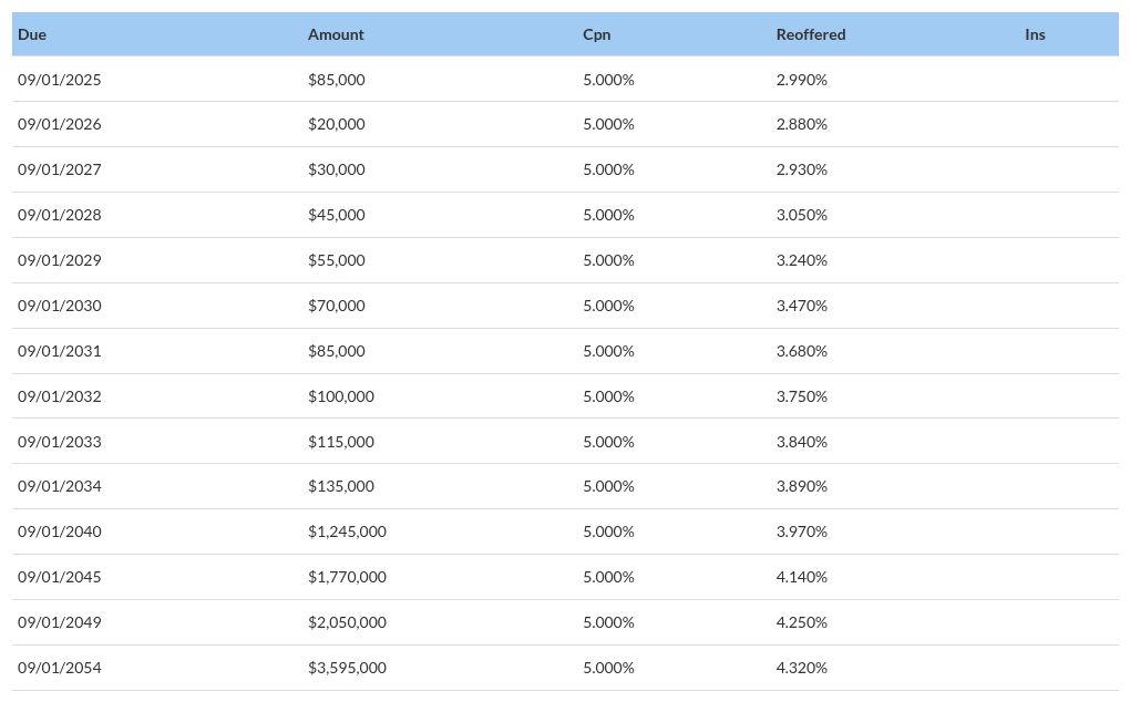 table visualization