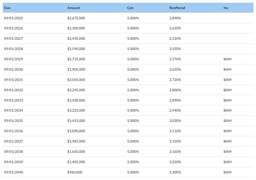 table visualization