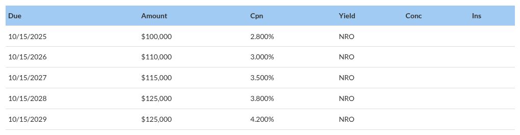 table visualization