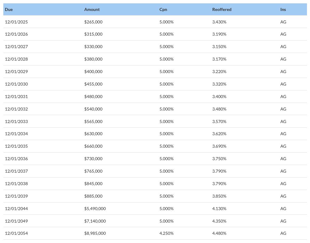 table visualization