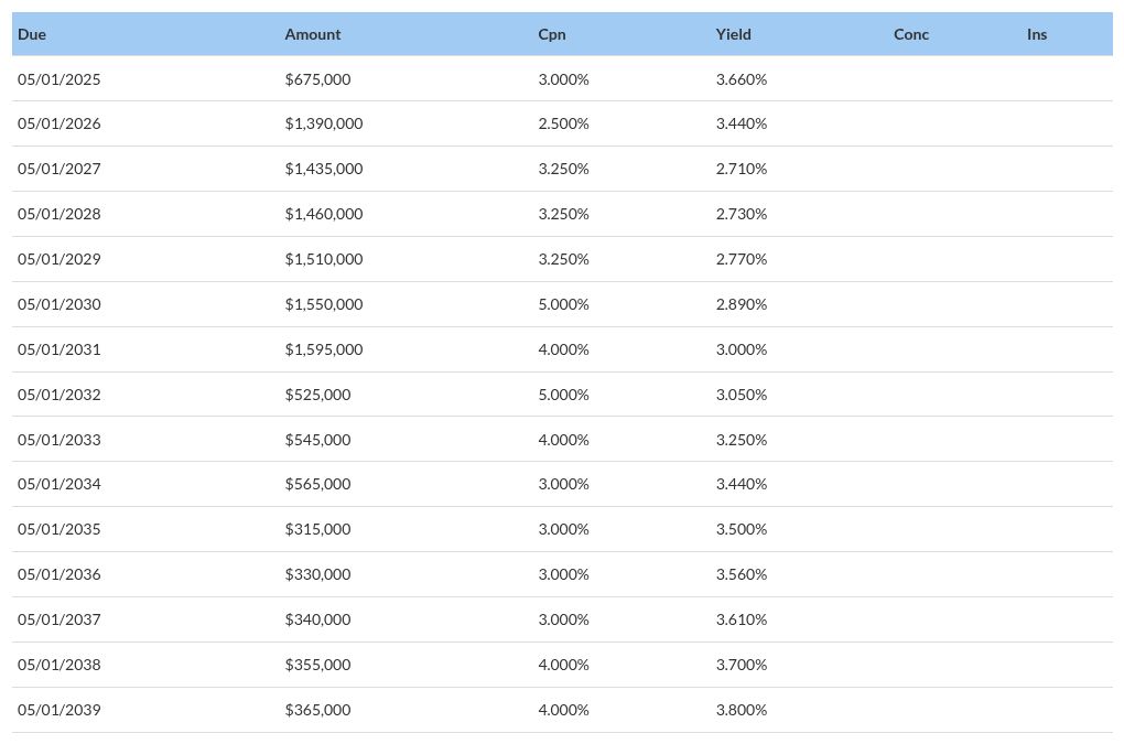 table visualization