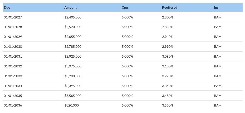 table visualization