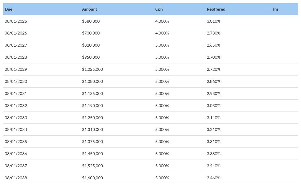 table visualization