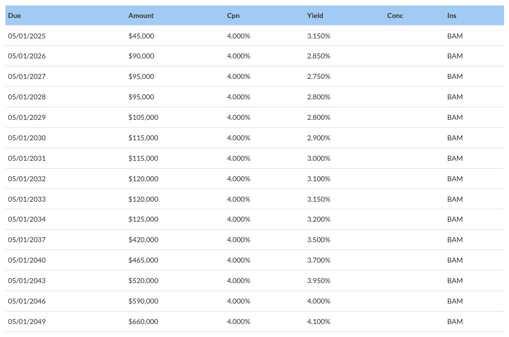 table visualization