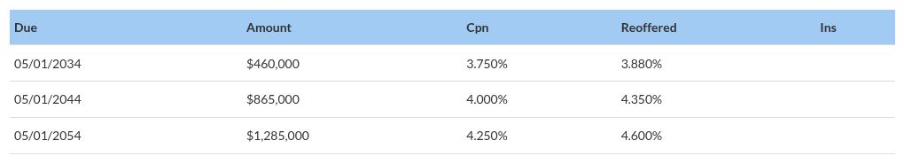 table visualization