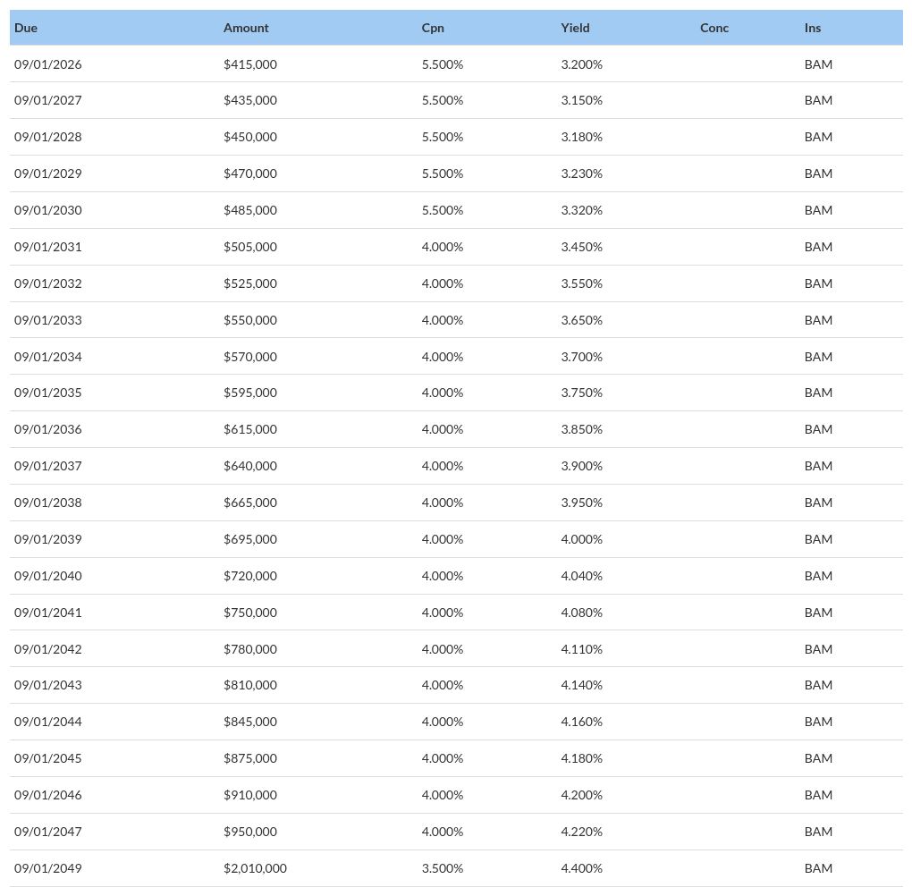 table visualization