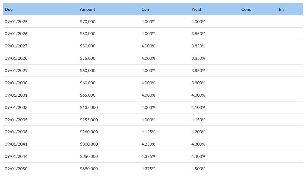 table visualization