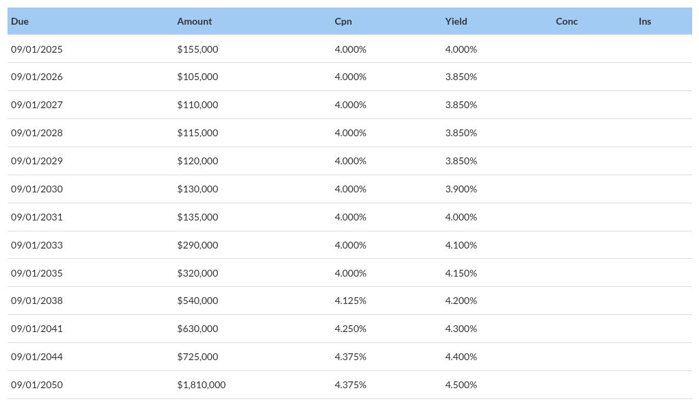 table visualization