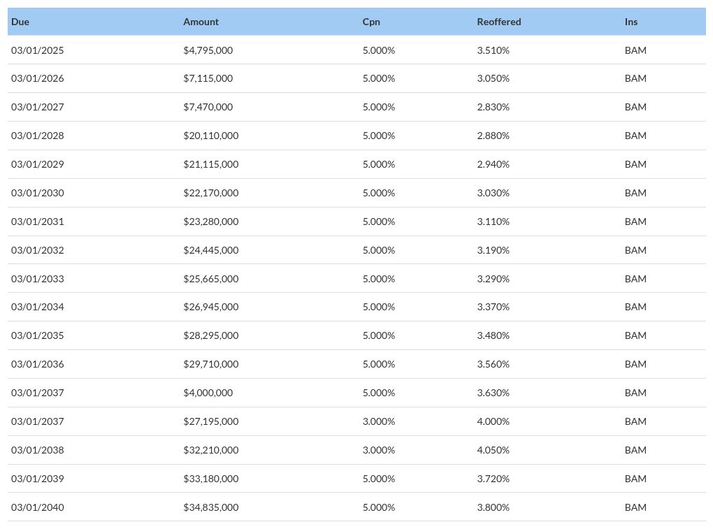 table visualization