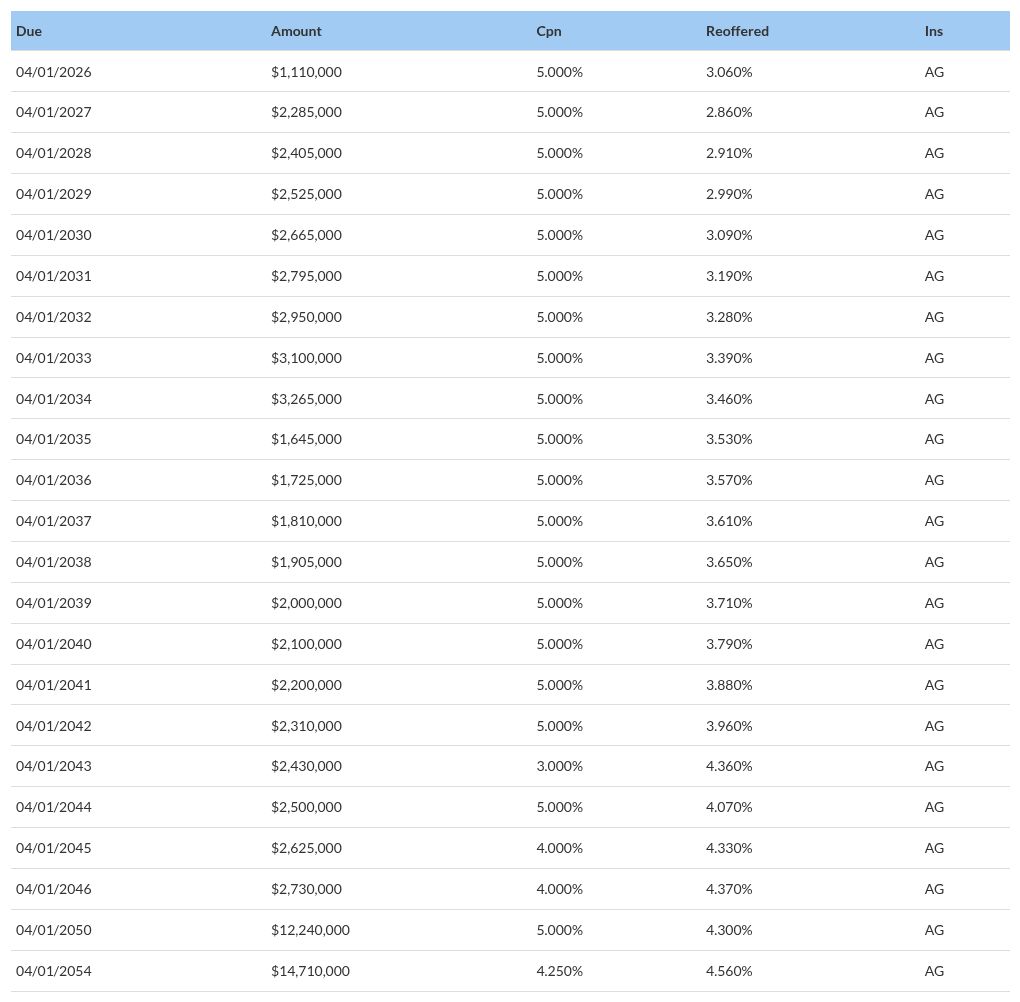 table visualization