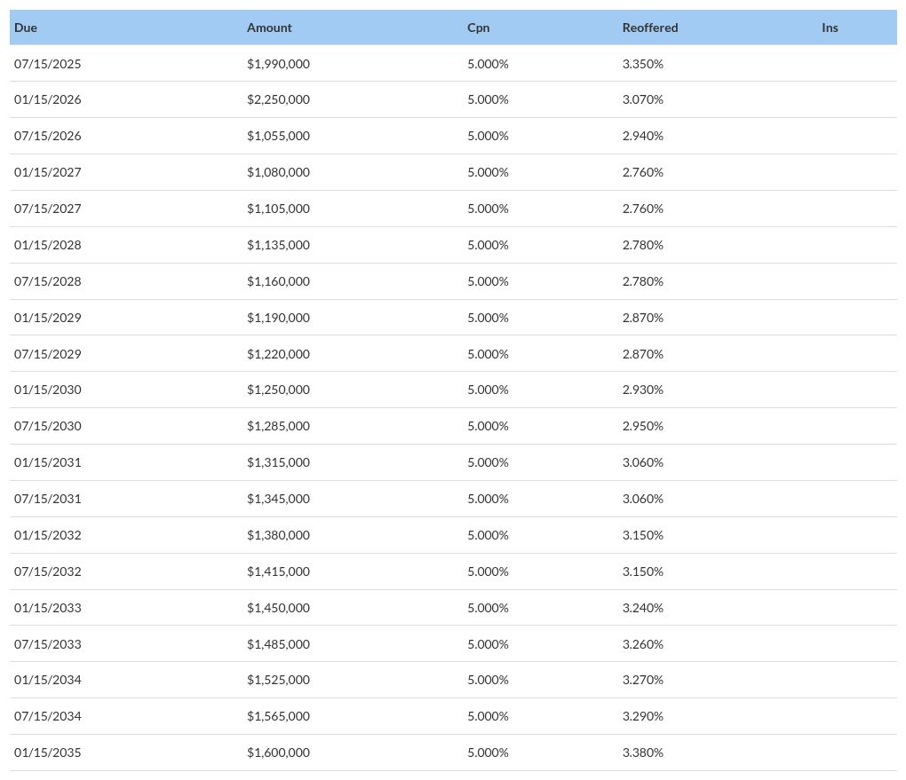 table visualization