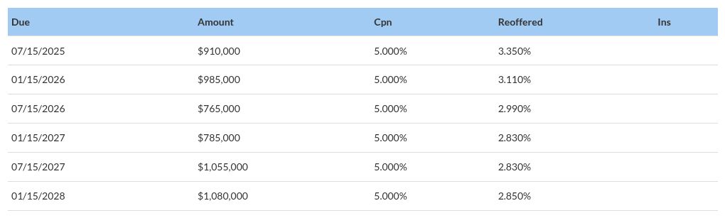 table visualization