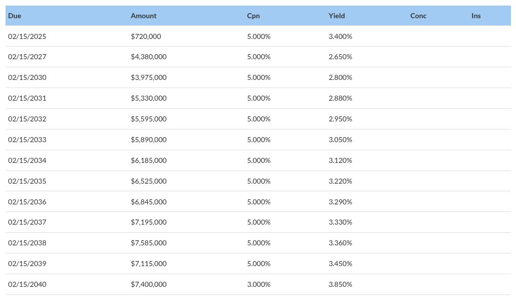 table visualization