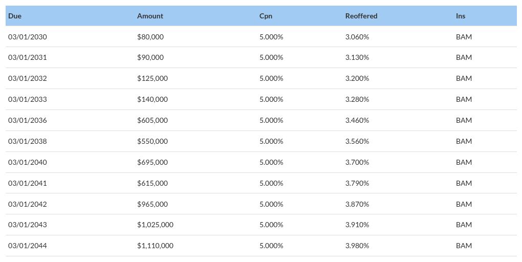 table visualization