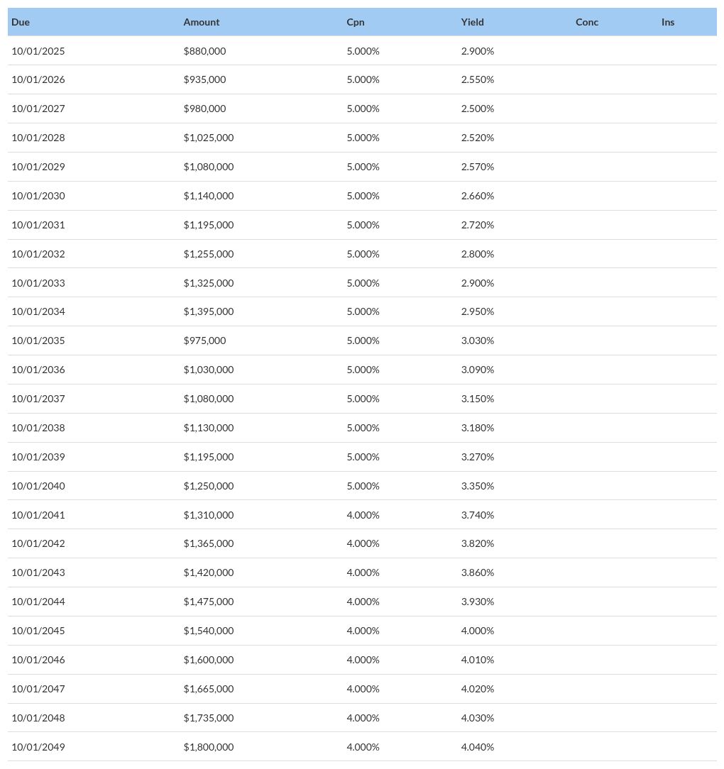 table visualization