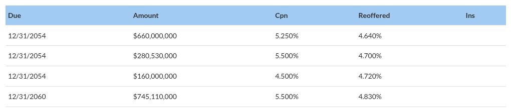 table visualization