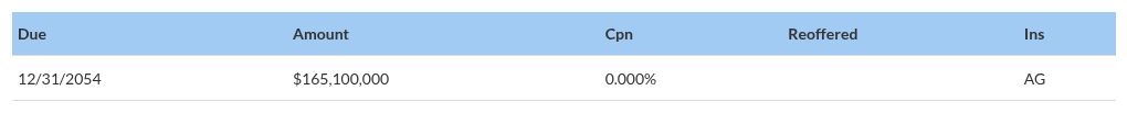 table visualization