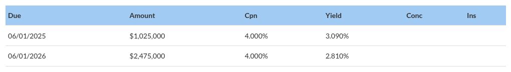 table visualization