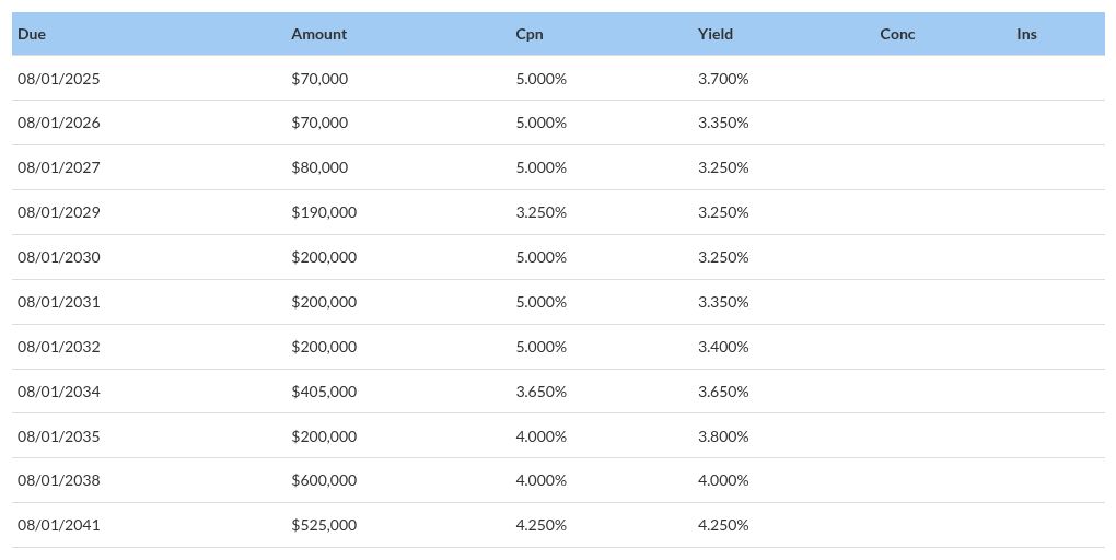 table visualization