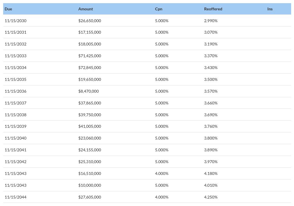 table visualization