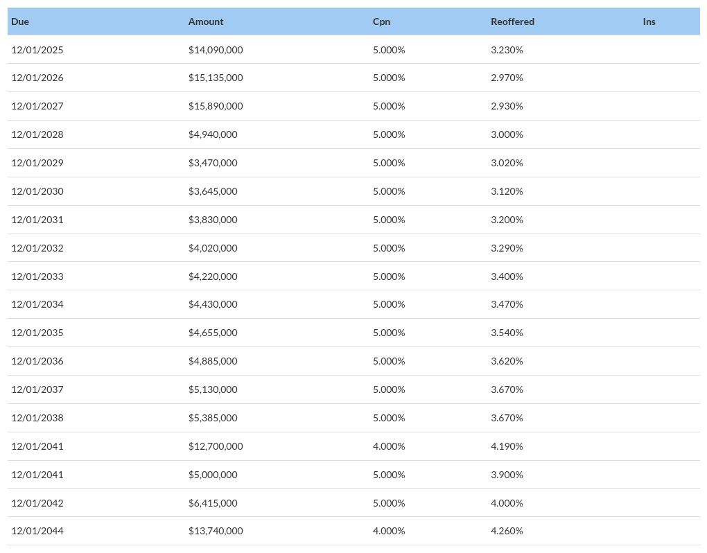 table visualization