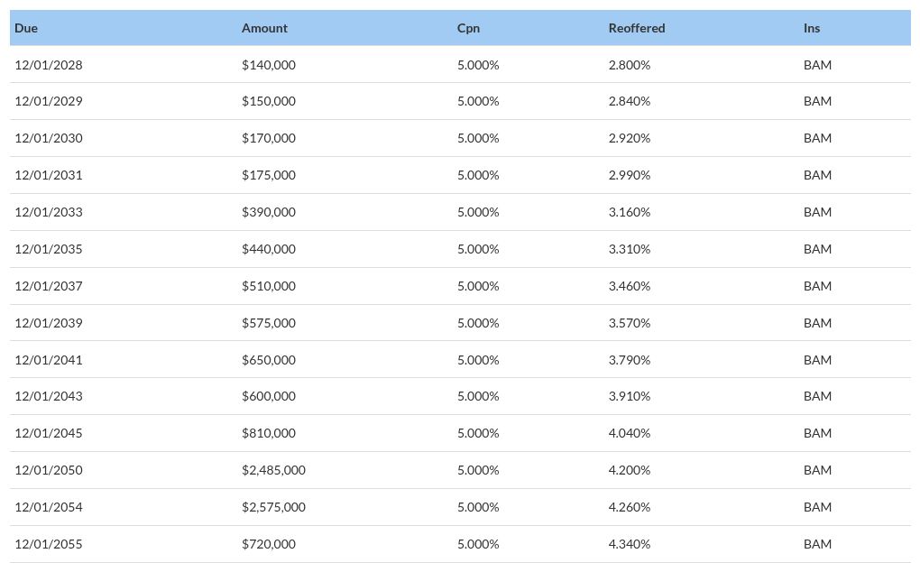 table visualization