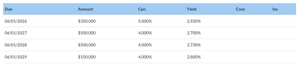 table visualization