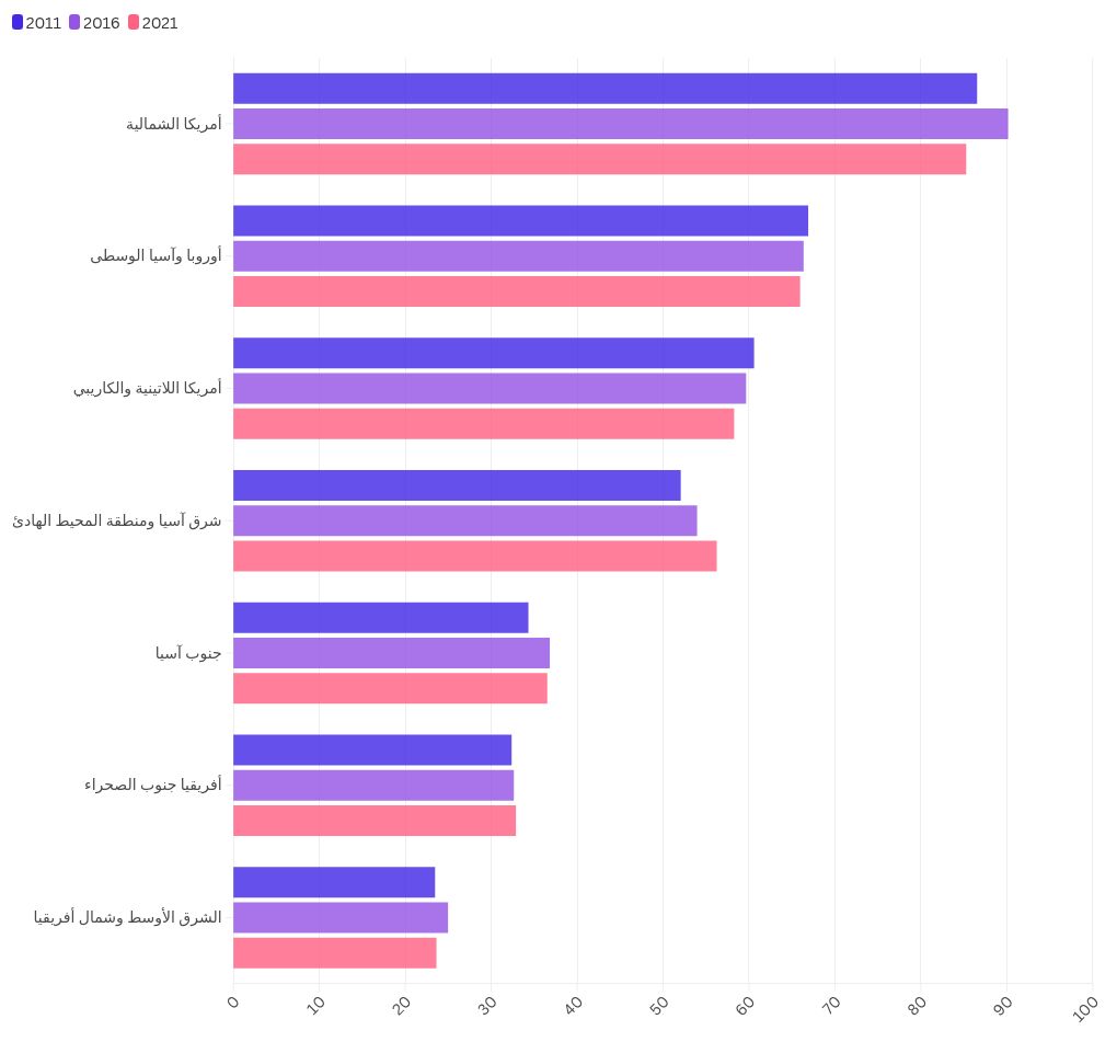 chart visualization