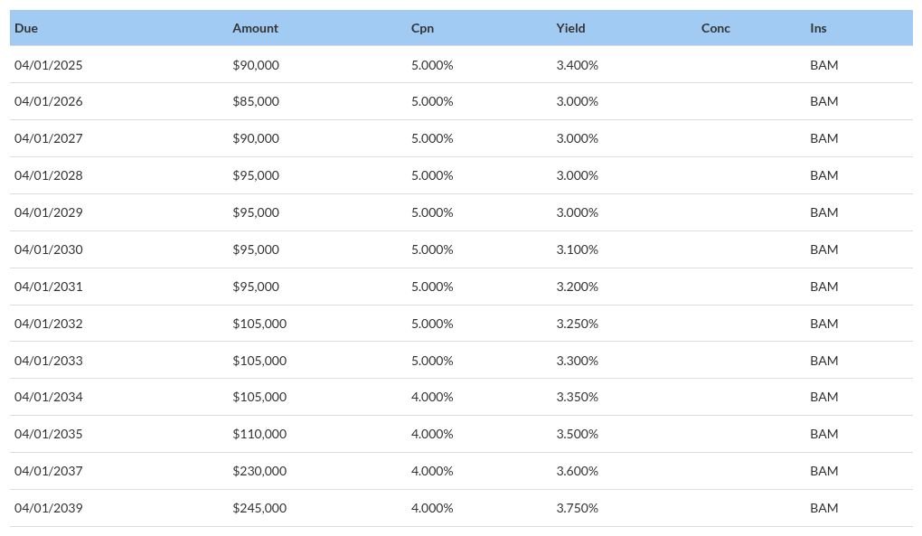 table visualization