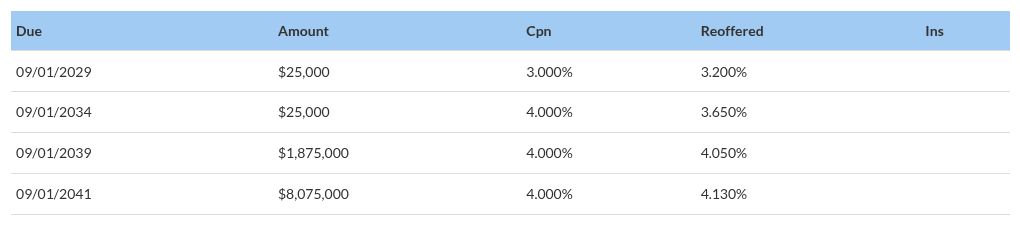 table visualization