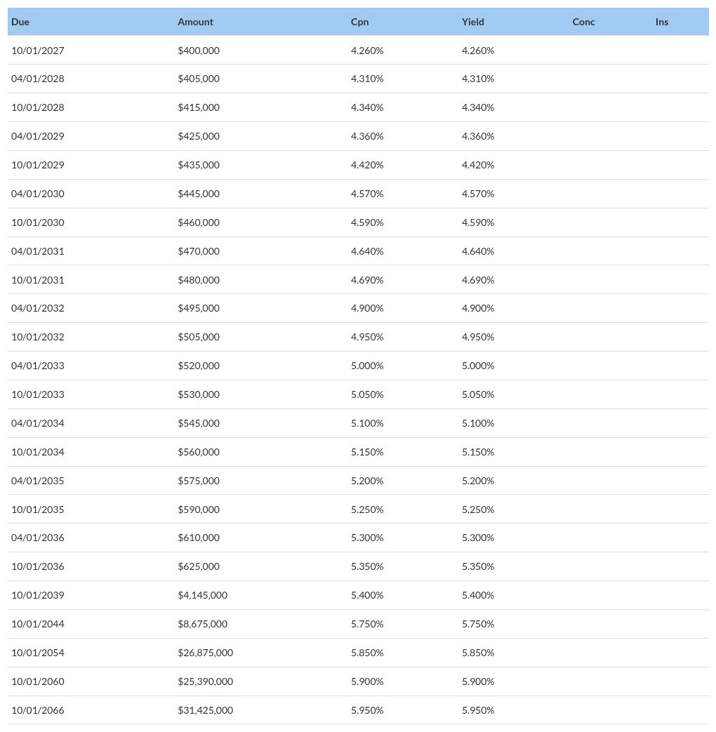 table visualization