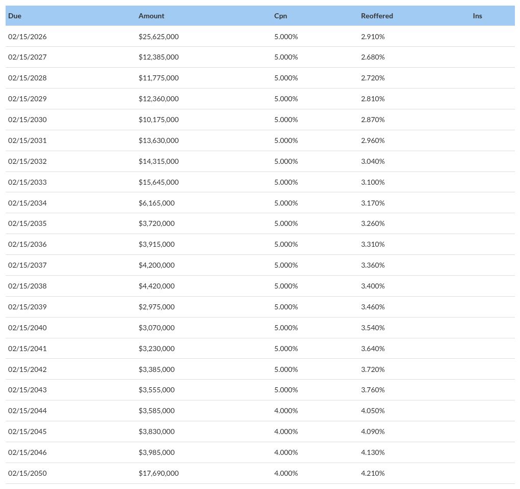 table visualization