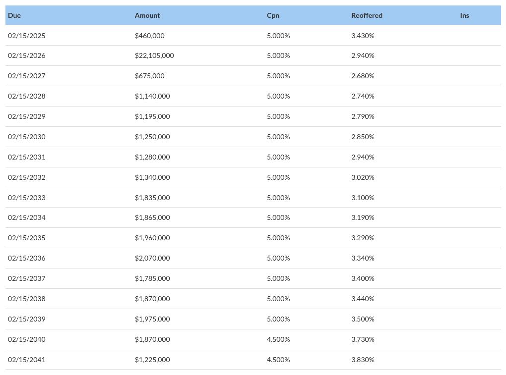 table visualization