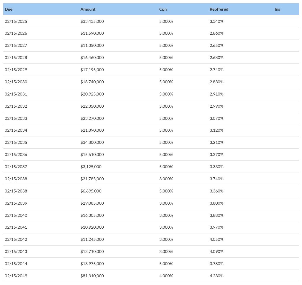 table visualization