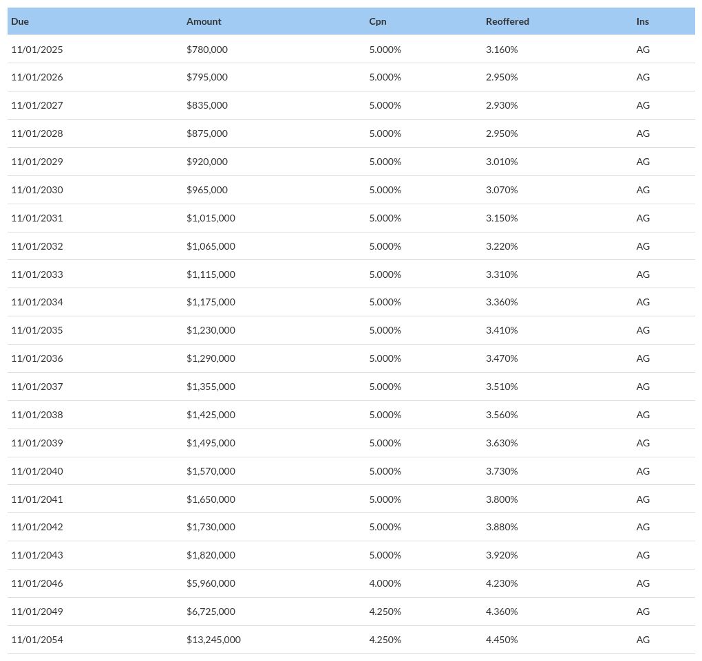 table visualization