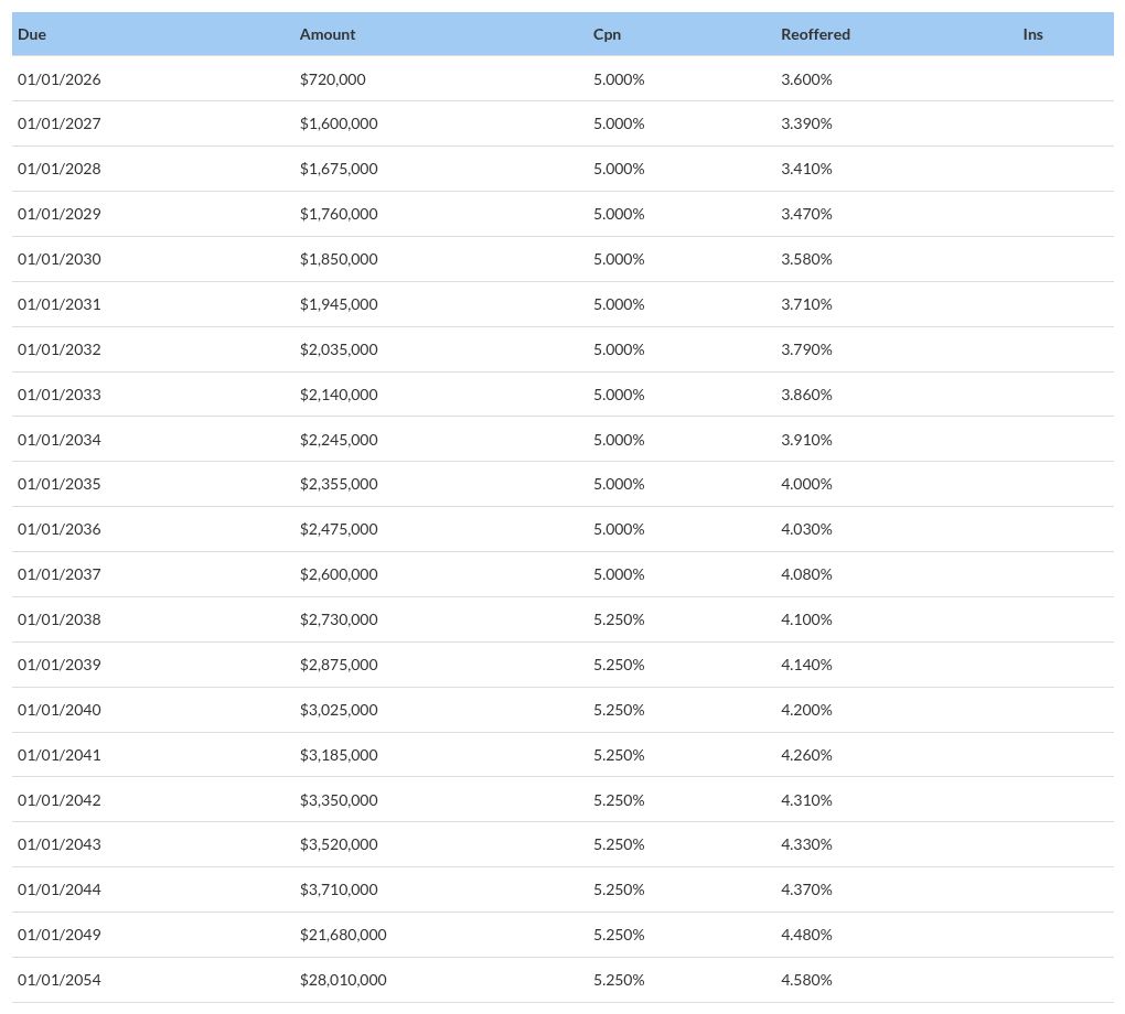 table visualization