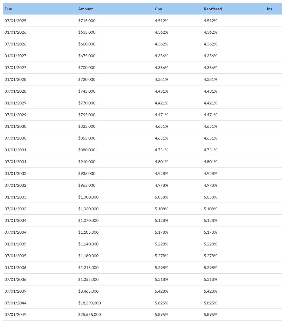 table visualization